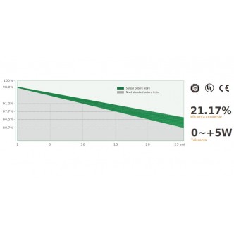 Panou fotovoltaic 460W, monocristalin, Sunpal SP460M-72H, MBB Half-cut